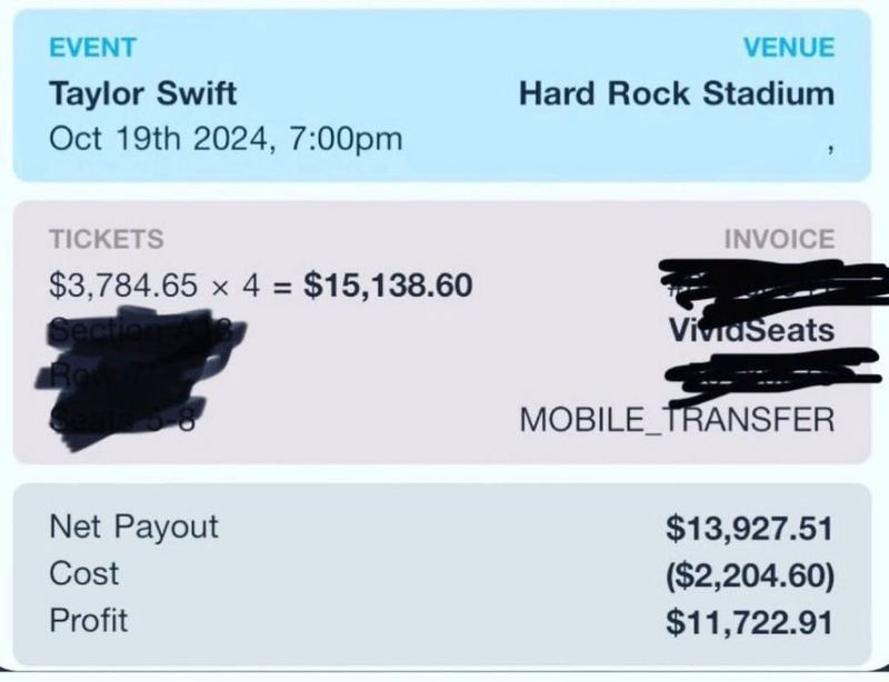 Swapping Taylor Swift · $11,722.91 de profit