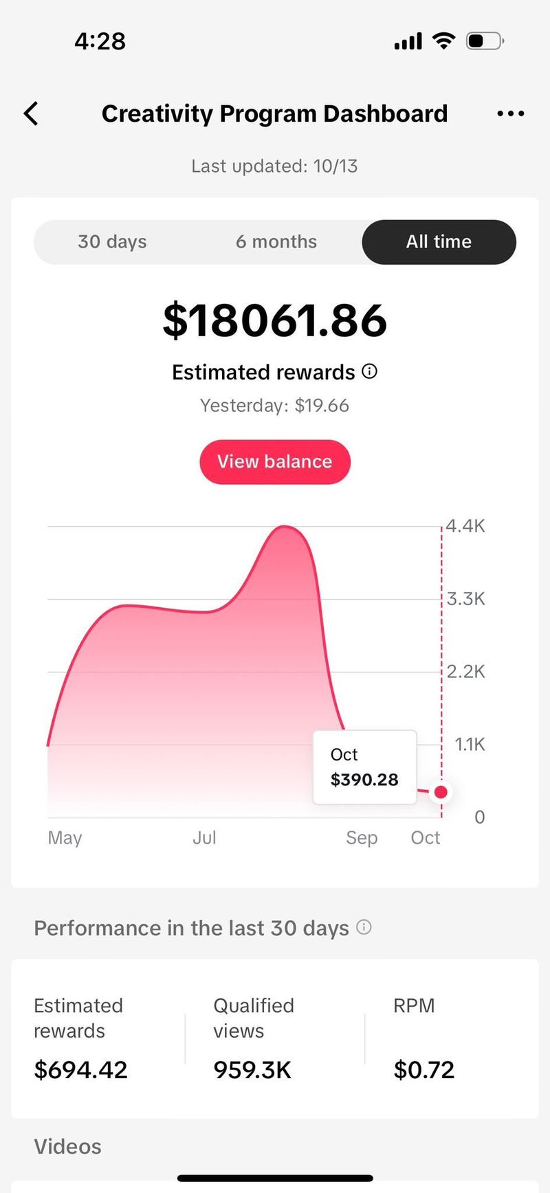 TikTok Creativity Program · $18,061.86 de récompenses